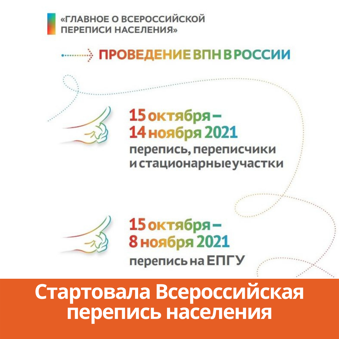 Стартовала Всероссийская перепись населения