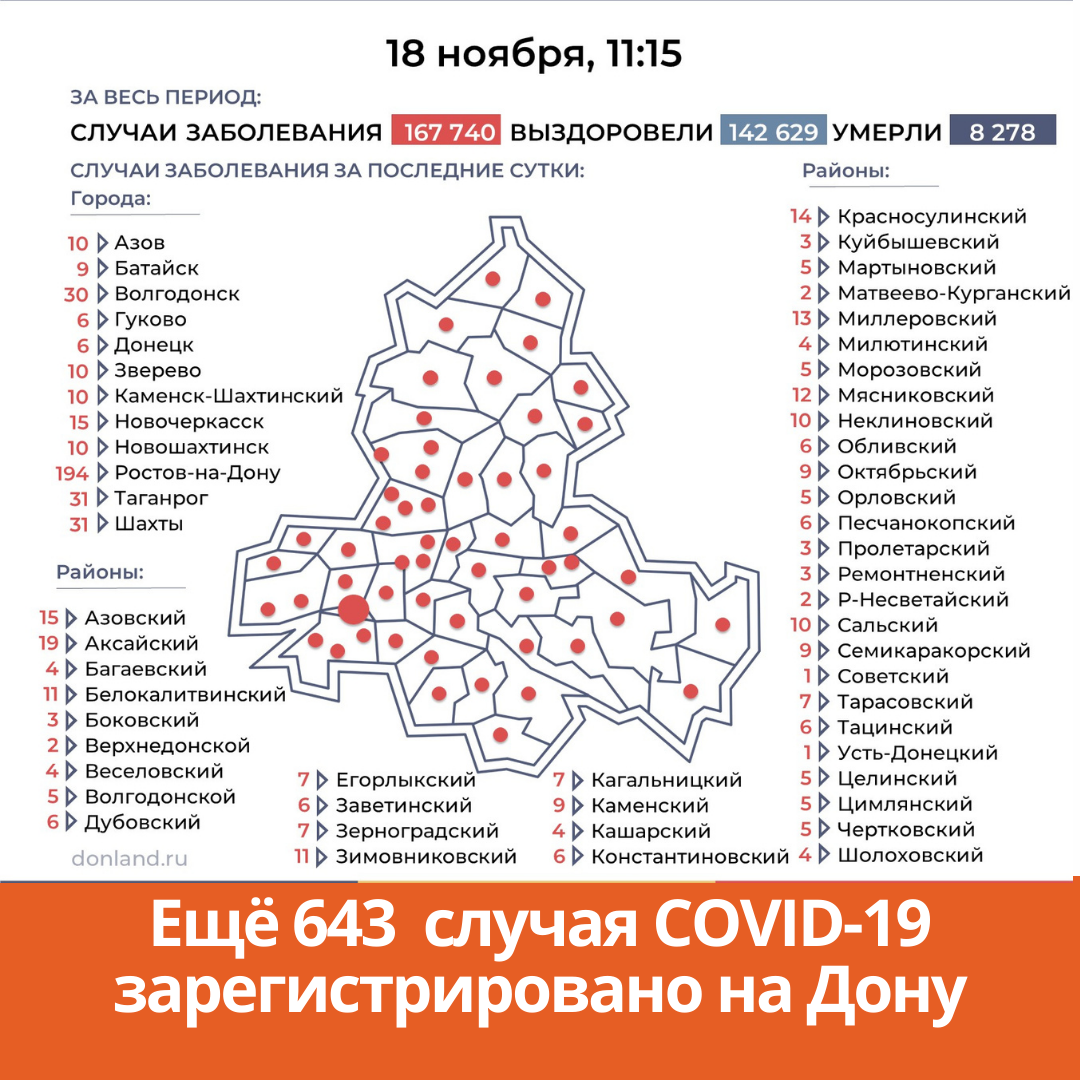 Мониторинг ростовская область. Ростовская область статистика. Коронавирус статистика Ростовская область.