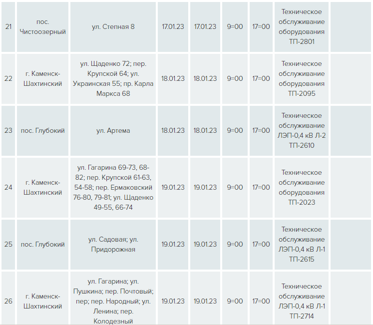Донэнерго Новочеркасск график отключения. Отключение света в доме. Отключения донэнерго ростов на дону